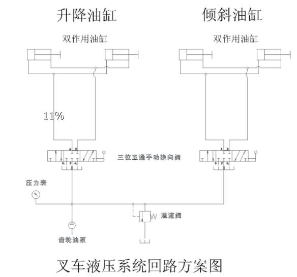 吊車(chē)回路